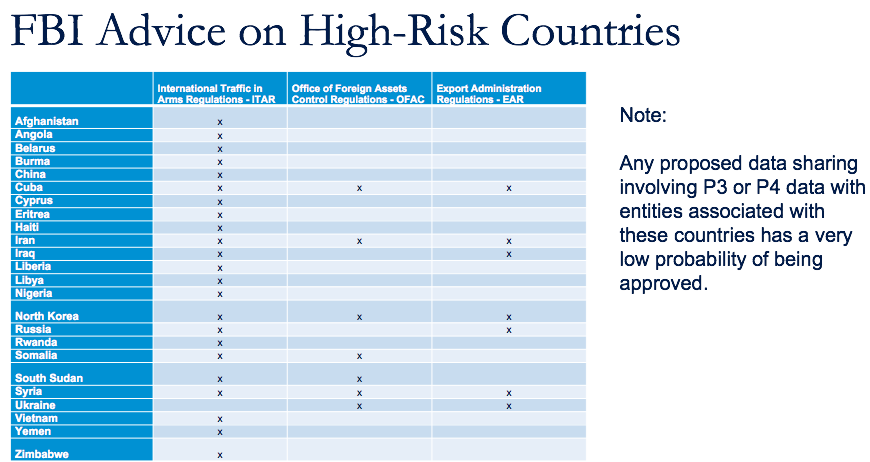 FBI advice on high-risk countries