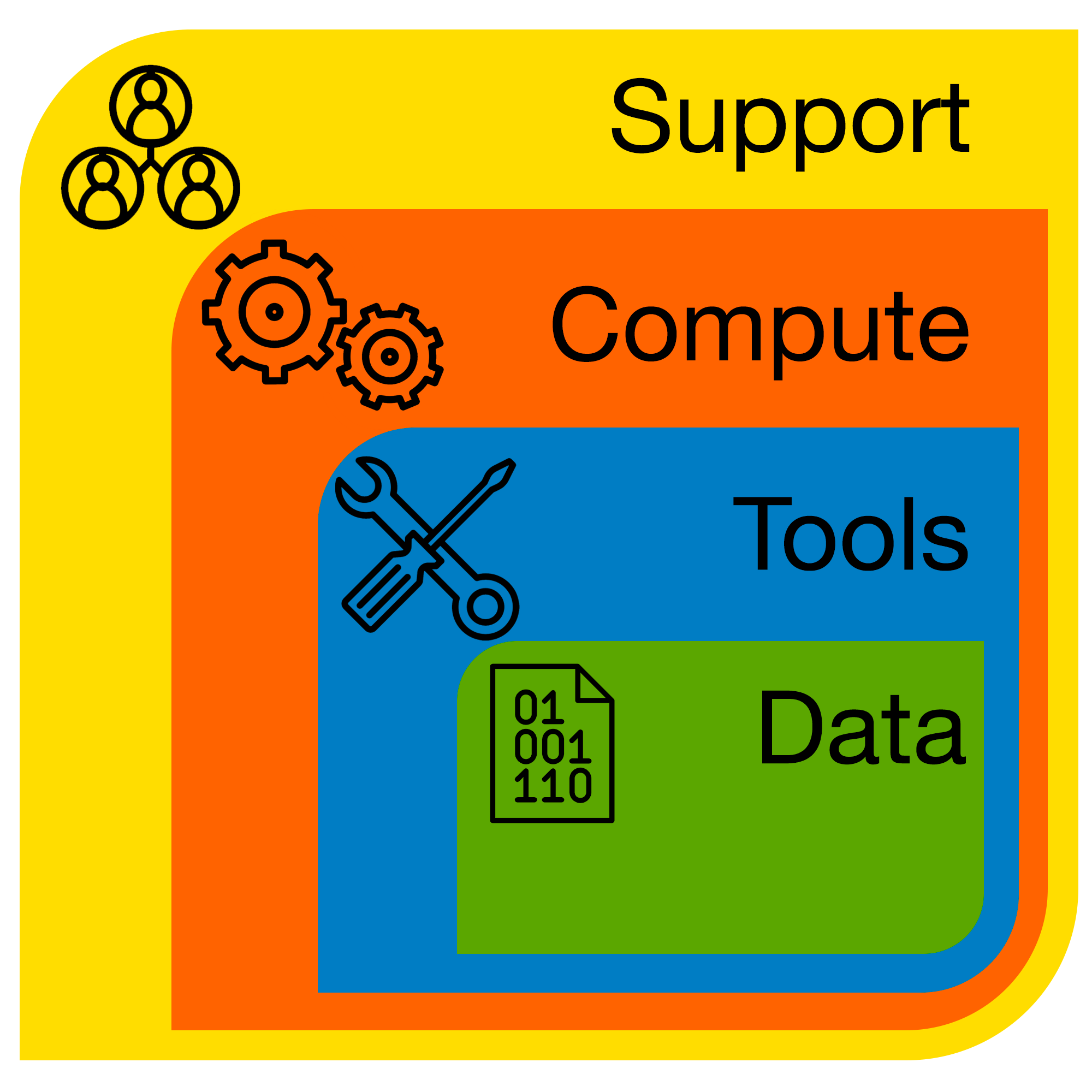 Fall 2020 Data Series